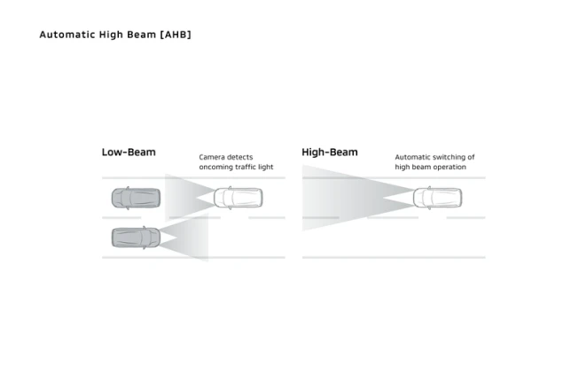 Automatic High Beam (AHB)